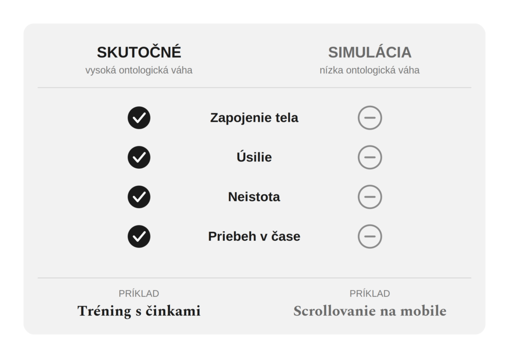 Ontologická váha je porovnanie skutočné verzus simulácia so štyrmi parametrami, príkladom a dopadom na dopamín